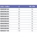 Муфта ПВХ Effast RDRBOD0750 разборная, d75 мм Муфта ПВХ Effast RDRBOD0750 разборная, d75 мм